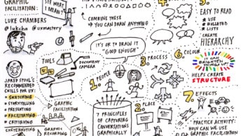 A sketch of Luke Chambers' graphic facilitation session at UX Australia 2014